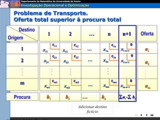 Problema de Transporte.
  Oferta total superior à procura total
     Destino
                 1                    2             …           n           n+1           Oferta
Origem
                          c11             c12                       c1n             0
     1         x11              x12              …        x1n              x1 n+1          a1
                          c21             c22                       c2n             0
     2         x21              x22                 …     x2n              x2 n+1          a2
      .               .               .                         .
                      .               .                         .                          .
      .
                      .               .                         .                          .
      .                                                                                    .

                      cm1                 cm2                       cmn             0
     m                                              …      xmn
               xm1              xm2                                        xm n+1          am

  Procura        b1              b2             …        bn               ∑ a i -∑ b j

                                            Adicionar destino
                                                 fictício
                                                                                        
 