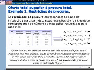 Oferta total superior à procura total.
Exemplo 1. Restrições de procuras.
As restrições de procura correspondem ao plano de
instalação para cada mês j. Estas restrições são de igualdade,
correspondendo ao número de instalações requisitadas para
cada mês.
  Mês    Instalações   Produção      Custo
                                    unitário
                                                 Custo unitário
                                                      de
                                                                  x11 + x21 + x31+ x32 = 10
        programadas     máxima
                                  de produção   armazenamento
   1        10           25          1.08
                                                                  x21 + x22 + x23+ x24 = 15
   2        15           35          1.11           0.015         x31 + x32 + x33+ x34 = 25
   3        25           30          1.10           0.015

   4        20           10          1.13           0.015
                                                                  x41 + x42 + x43+ x44 = 20

    Como ééimpossível produzir motores num mês determinado para serem
     Como impossível produzir motores num mês determinado para serem
instalados num mês anterior, todas as variáveis de decisão correspondentes
 instalados num mês anterior, todas as variáveis de decisão correspondentes
    aa ii>j devem ser nulas. Para obter isto, éépreciso penalizar os custos
          >j devem ser nulas. Para obter isto, preciso penalizar os custos
  correspondentes aaestas variáveis com um M arbitrariamente grande, tal
   correspondentes estas variáveis com um M arbitrariamente grande, tal
                        como no método do “big M”.
                         como no método do “big M”.
                                                                                
 