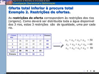 Oferta total inferior à procura total
Exemplo 2. Restrições de ofertas.
As restrições de oferta correspondem às restrições dos rios
(origens). Como deverá ser distribuída toda a água disponível
dos 3 rios, estas 3 restrições são de igualdade, uma por cada
rio.

  Cidade       1    2    3    4    Fornece
 Rio

    1          16   13   22   17     50      x11 + x12 + x13+ x14 = 50
    2          14   13   19   15     60      x21 + x22 + x23+ x24 = 60
    3          19   20   23   -      50
                                             x31 + x32 + x33+ x34 = 50
Necessidades
  mínimas      30   70   0    10

Procura        50   70   30   ∞




                                                             
 
