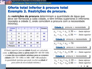 Oferta total inferior à procura total
     Exemplo 2. Restrições de procura.
     As restrições de procura determinam a quantidade de água que
     deve ser fornecida a cada cidade, e têm limites superiores e inferiores
     (excepto a cidade 2, onde coincidem a procura com a necessidade
     mínima).
                                                         Cidade 1: procura > necessidade
                                                          Cidade1 procura > necessidade
                                                                 1:
                                                                 1
        Cidade       1    2     3       4    Fornece
       Rio
                                                         x11 + x21 + x31 ≥ 30    limite inferior
          1          16   13    22     17      50
                                                         x11 + x21 + x31 ≤ 50    limite superior
          2          14   13    19     15      60

          3          19   20    23      -      50          Cidade 2: procura = necessidade
                                                            Cidade2 procura = necessidade
                                                                   2:
                                                                   2
      Necessidades
                     30   70    0      10
        mínimas                                          x12 + x22 + x32 = 70
      Procura        50   70   30      ∞
                                                           Cidade 3: procura > necessidade
                                                            Cidade3 procura > necessidade
                                                                   3:
                                                                   3
  O limite superior para a cidade 4 pode ser calculado
como a diferença entre a oferta total (50+ 60+50=160)    x13+ x23 + x33 ≤ 30     limite superior
 e a soma das necessidades mínimas para as restantes      Cidade 4: procura > necessidade
  cidades (30+ 70 =100) ⇒ 160 - 100 = 60 unidades.         Cidade4 procura > necessidade
                                                                  4:
                                                                  4
   (a quantidade máxima que pode receber a cidade 4      x14 + x24 + x34 ≥ 10    limite inferior
           para além da necessidade mínima )             x14 + x24 + x34 ≤ 60    limite superior
                                                                                
 