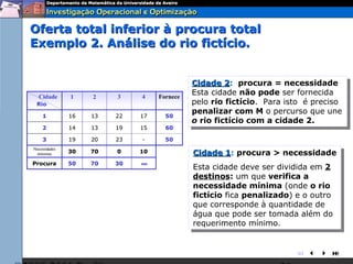 Oferta total inferior à procura total
Exemplo 2. Análise do rio fictício.


                                             Cidade 2: procura = necessidade
                                              Cidade2 procura = necessidade
                                                       2:
                                                       2
  Cidade       1    2    3    4    Fornece
                                             Esta cidade não pode ser fornecida
                                              Esta cidade não pode ser fornecida
 Rio                                         pelo rio fictício. Para isto é preciso
                                              pelo rio fictício. Para isto é preciso
                                             penalizar com M o percurso que une
                                              penalizar com M o percurso que une
    1          16   13   22   17     50
                                             o rio fictício com a cidade 2.
                                              o rio fictício com a cidade 2.
    2          14   13   19   15     60

    3          19   20   23   -      50
Necessidades
  mínimas      30   70   0    10             Cidade 1: procura > necessidade
                                              Cidade1 procura > necessidade
                                                       1:
                                                       1
Procura        50   70   30   ∞
                                             Esta cidade deve ser dividida em 2
                                              Esta cidade deve ser dividida em 2
                                             destinos: um que verifica a
                                              destinos: um que verifica a
                                             necessidade mínima (onde o rio
                                              necessidade mínima (onde o rio
                                             fictício fica penalizado) e o outro
                                              fictício fica penalizado) e o outro
                                             que corresponde à quantidade de
                                              que corresponde à quantidade de
                                             água que pode ser tomada além do
                                              água que pode ser tomada além do
                                             requerimento mínimo.
                                              requerimento mínimo.


                                                                       
 
