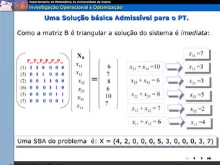 Uma Solução básica Admissível para o PT.

Como a matriz B é triangular a solução do sistema é imediata:


                          XB                                xx =7
                                                             34 =7
                                                              34
    P11 P12P22P23P33P34
                          x11         6   x33 + x34 =10     xx =3
 (1) 1 1 0 0 0 0                                             33 =3
 (5) 0 1 1 0 0 0          x12         7
                                                              33

 (2) 0 0 1 1 0 0           x22   =    8   x23 + x33 = 6     xx =3
                                                             23 =3
                                                              23
 (6) 0 0 0 1 1 0           x23        6
 (3) 0 0 0 0 1 1                     10   x22 + x23 = 8     xx =5
                                                             22 =5
                           x33                                22
 (7) 0 0 0 0 0 1
                          x34        7
                                          x12 + x22 = 7     xx =2
                                                             12 =2
                                                              12

                                           x11 + x12 = 6    xx =4
                                                             11 =4
                                                              11



Uma SBA do problema é: X = (4, 2, 0, 0, 0, 5, 3, 0, 0, 0, 3, 7)
Uma SBA do problema é: X = (4, 2, 0, 0, 0, 5, 3, 0, 0, 0, 3, 7)

                                                           
 