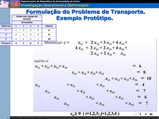 Formulação do Problema de Transporte.
                             Exemplo Protótipo.
           Custo por carga de
                camião
               Armazéns
Fábricas   1    2     3     4       Oferta

   1       1    2     3         4     6

   2       4    3     2         4     8

   3       0    2     2         1    10

Procura    4    7     6     7       Minimizar z =          x11 + 2 x12 + 3 x13 + 4 x14 +
                                                         4 x21 + 3 x22 + 2 x23 + 4 x24 +
                                                                 2 x32 + 2 x33 + x34
                          sujeito a:
                           x11 + x12 + x13+ x14                                              = 6
                                                       x21 + x22 + x23+ x24                     = 8
                                                                            x31 + x32 + x33+ x34 = 10
                           x11                      + x21             + x31                   = 4
                                    x12                   + x22             + x32              = 7
                                             x13                + x23             + x33         = 6
                                                   x14                + x24              + x34 = 7

                                                      xij ≥ 0 ( i=1,2,3; j=1,2,3,4 )       
 