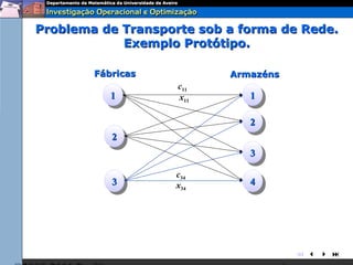 Problema de Transporte sob a forma de Rede.
            Exemplo Protótipo.

        Fábricas           Armazéns
                    c11
           11       x11       11

                              22
           22
                              33

                   c34
           33      x34        44




                                      
 