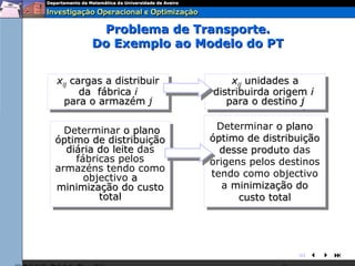 Problema de Transporte.
       Do Exemplo ao Modelo do PT


xij cargas a distribuir
 xij cargas a distribuir       xij unidades a
                                xij unidades a
      da fábrica ii
       da fábrica          distribuirda origem ii
                           distribuirda origem
  para o armazém jj
   para o armazém             para o destino jj
                              para o destino

  Determinar o plano         Determinar o plano
                             Determinar o plano
   Determinar o plano      óptimo de distribuição
óptimo de distribuição
óptimo de distribuição     óptimo de distribuição
  diária do leite das
   diária do leite das       desse produto das
                              desse produto das
    fábricas pelos
     fábricas pelos        origens pelos destinos
armazéns tendo como        origens pelos destinos
 armazéns tendo como       tendo como objectivo
      objectivo a
       objectivo a          tendo como objectivo
minimização do custo
 minimização do custo         a minimização do
                               a minimização do
          total
           total                  custo total
                                   custo total




                                            
 