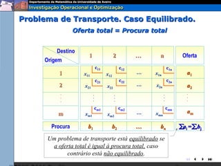 Problema de Transporte. Caso Equilibrado.
                  Oferta total = Procura total


          Destino
                       1                    2         …     n              Oferta
      Origem
                                c11             c12                 c1n
           1         x11              x12             …   x1n                a1
                                c21             c22                 c2n
           2         x21              x22             …   x2n                a2
           .                .               .                   .            .
           .                .               .                   .            .
           .                .               .                   .            .

                            cm1                 cm2                 cmn
           m         xm1              xm2             …   xmn                am

        Procura        b1               b2            …     bn            ∑ i =∑ bj
                                                                           a

       Um problema de transporte está equilibrado se
        a oferta total é igual à procura total, caso
             contrário está não equilibrado.
                                                                            
 
