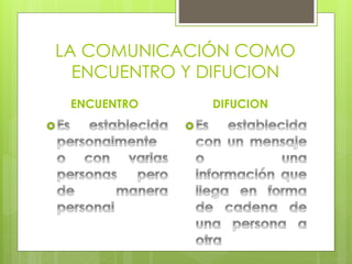 LA COMUNICACIÓN COMO 
ENCUENTRO Y DIFUCION 
ENCUENTRO DIFUCION 
 