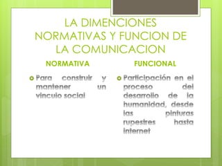 LA DIMENCIONES 
NORMATIVAS Y FUNCION DE 
LA COMUNICACION 
NORMATIVA FUNCIONAL 
 