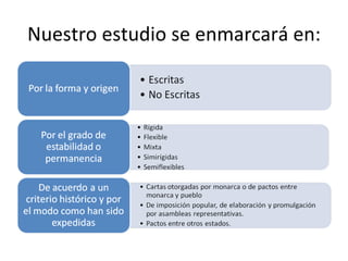 Nuestro estudio se enmarcará en: 