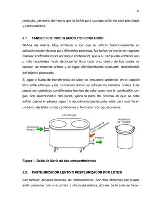 37

producto, partiendo del hecho que la leche para supreparación ha sido pretratada
y estandarizada.


6.1.   TANQUES DE INOCULACION Y/O INCUBACIÓN

Baños de maría. Muy similares a los que se utilizan tradicionalmente en
aplicacionesdomésticas para diferentes procesos, los baños de maría son equipos
multiuso conformadospor un tanque contenedor, que a su vez puede contener uno
o más recipientes hasta decincuenta litros cada uno, dentro de los cuales se
colocan las materias primas y se sigue elprocedimiento adecuado, dependiendo
del objetivo planteado.

El agua o fluido de transferencia de calor se encuentra contenido en el espacio
libre entre eltanque y los recipientes donde se colocan las materias primas. Este
puede ser calentado condiferentes fuentes de calor como son la combustión con
gas, con electricidad o con vapor, ypara la parte del proceso en que se debe
enfriar puede emplearse agua fría acondicionadaadecuadamente para este fin en
un banco de hielo o si las condiciones lo favorecen con aguacorriente.




Figura 1. Baño de María de dos compartimientos


6.2.   PASTEURIZADOR LENTO O PESTEURIZADOR POR LOTES

Son también tanques multiuso, de formacilíndrica. Son más eficientes por cuanto
están provistos con una camisa o chaqueta aislada, através de la cual se hacen
 