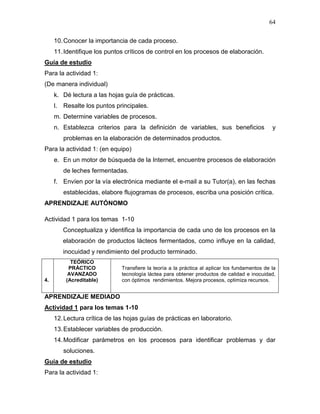 64

     10. Conocer la importancia de cada proceso.
     11. Identifique los puntos críticos de control en los procesos de elaboración.
Guía de estudio
Para la actividad 1:
(De manera individual)
     k. Dé lectura a las hojas guía de prácticas.
     l.   Resalte los puntos principales.
     m. Determine variables de procesos.
     n. Establezca criterios para la definición de variables, sus beneficios                    y
          problemas en la elaboración de determinados productos.
Para la actividad 1: (en equipo)
     e. En un motor de búsqueda de la Internet, encuentre procesos de elaboración
          de leches fermentadas.
     f. Envíen por la vía electrónica mediante el e-mail a su Tutor(a), en las fechas
          establecidas, elabore flujogramas de procesos, escriba una posición crítica.
APRENDIZAJE AUTÓNOMO

Actividad 1 para los temas 1-10
          Conceptualiza y identifica la importancia de cada uno de los procesos en la
          elaboración de productos lácteos fermentados, como influye en la calidad,
          inocuidad y rendimiento del producto terminado.
             TEÓRICO
            PRÁCTICO           Transfiere la teoría a la práctica al aplicar los fundamentos de la
            AVANZADO           tecnología láctea para obtener productos de calidad e inocuidad,
4.         (Acreditable)       con óptimos rendimientos. Mejora procesos, optimiza recursos.


APRENDIZAJE MEDIADO
Actividad 1 para los temas 1-10
     12. Lectura crítica de las hojas guías de prácticas en laboratorio.
     13. Establecer variables de producción.
     14. Modificar parámetros en los procesos para identificar problemas y dar
          soluciones.
Guía de estudio
Para la actividad 1:
 