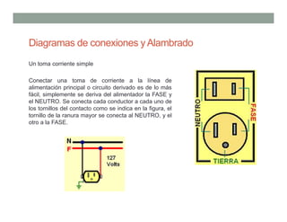 Diagramas de conexiones yAlambrado
Un toma corriente simple
Conectar una toma de corriente a la línea de
alimentación principal o circuito derivado es de lo más
fácil, simplemente se deriva del alimentador la FASE y
el NEUTRO. Se conecta cada conductor a cada uno de
los tornillos del contacto como se indica en la figura, el
tornillo de la ranura mayor se conecta al NEUTRO, y el
otro a la FASE.
 