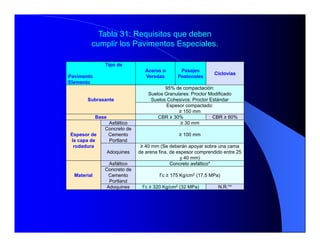 Tipo de
Pavimento
Elemento
Aceras o
Veredas
Pasajes
Peatonales
Ciclovías
Subrasante
95% de compactación:
Suelos Granulares: Proctor Modificado
Suelos Cohesivos: Proctor Estándar
Espesor compactado:
≥ 150 mm
Base CBR ≥ 30% CBR ≥ 60%
Espesor de
la capa de
rodadura
Asfáltico ≥ 30 mm
Concreto de
Cemento
Portland
≥ 100 mm
Adoquines
≥ 40 mm (Se deberán apoyar sobre una cama
de arena fina, de espesor comprendido entre 25
y 40 mm)
Material
Asfáltico Concreto asfáltico*
Concreto de
Cemento
Portland
f’c ≥ 175 Kg/cm2 (17.5 MPa)
Adoquines f’c ≥ 320 Kg/cm2 (32 MPa) N.R.**
Tabla 31: Requisitos que deben
cumplir los Pavimentos Especiales.
 