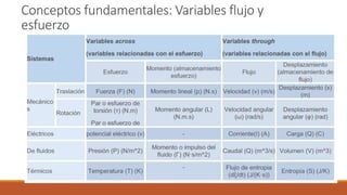 Conceptos fundamentales: Variables flujo y
esfuerzo
 