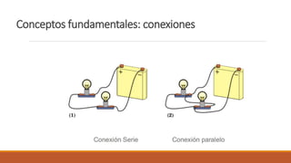 Conceptos fundamentales: conexiones
 