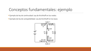 Conceptos fundamentales: ejemplo
 Ejemplo de ley de continuidad: Ley de Kirchhoff en los nodos
 Ejemplo de ley de compatibilidad: Ley de Kirchhoff en los lazos
 