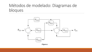 Métodos de modelado: Diagramas de
bloques
 