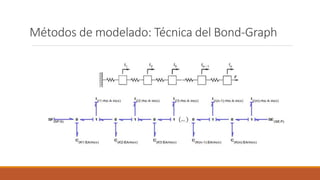 Métodos de modelado: Técnica del Bond-Graph
 