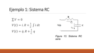Ejemplo 1: Sistema RC
𝑉 = 0
𝑉 𝑡 = 𝑖. 𝑅 +
1
𝐶
𝑖 𝑑𝑡
𝑉 𝑡 = 𝑞. 𝑅 +
1
𝐶
𝑞
Figura 13: Sistema RC
serie
 
