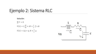 Ejemplo 2: Sistema RLC
Solución:
𝑉 = 0
𝑉 𝑡 = 𝐿
𝑑𝑖
𝑑𝑡
+ 𝑖𝑅 +
1
𝐶
𝑖 𝑑𝑡
𝑉 𝑡 = 𝐿𝑞 + 𝑞. 𝑅 +
1
𝐶
𝑞
 
