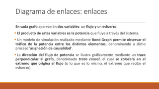 Diagrama de enlaces: enlaces
En cada grafo aparecerán dos variables: un flujo y un esfuerzo.
 El producto de estas variables es la potencia que fluye a través del sistema.
 Un modelo de simulación realizado mediante Bond Graph permite observar el
tráfico de la potencia entre los distintos elementos, denominando a dicho
proceso 'asignación de causalidad'.
 La dirección del flujo de potencia se ilustra gráficamente mediante un trazo
perpendicular al grafo, denominado trazo causal, el cual se colocará en el
extremo que origina el flujo (o lo que es lo mismo, el extremo que recibe el
esfuerzo)
 