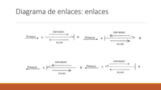 Diagrama de enlaces: enlaces
 