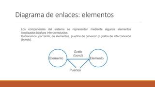 Diagrama de enlaces: elementos
Los componentes del sistema se representan mediante algunos elementos
idealizados básicos interconectados.
Hablaremos, por tanto, de elementos, puertos de conexión y grafos de interconexión
(bonds).
 