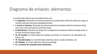 Diagrama de enlaces: elementos
Los elementos básicos que consideraremos son:
 C: Capacitor. Elemento de almacenamiento (el condensador eléctrico almacena carga, el
resorte mecánico almacena desplazamiento).
 I: Inercia o inductor. Elemento de almacenamiento (la bobina eléctrica almacena flujo,
una masa inerte almacena momento lineal).
 R: Resistencia. Elemento de disipación energética (la resistencia eléctrica disipa calor, la
fricción mecánica disipa calor).
 Se, Sf. Fuentes. En electricidad, de voltaje o corriente. En mecánica, de velocidad o de
fuerza, etc..
 TF. Transformador. Ej: transformador eléctrico, barra, ruedas dentadas, etc
 GY. Girador. Ej: motor eléctrico, bomba centrífuga.
 0, 1. Uniones de conexión entre elementos.
 