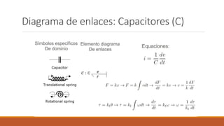 Diagrama de enlaces: Capacitores (C)
 