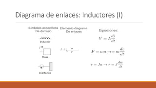 Diagrama de enlaces: Inductores (I)
 