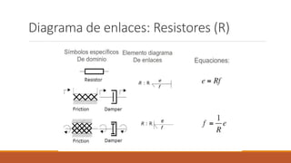 Diagrama de enlaces: Resistores (R)
 