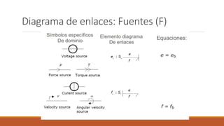 Diagrama de enlaces: Fuentes (F)
 