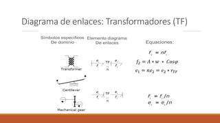 Diagrama de enlaces: Transformadores (TF)
 