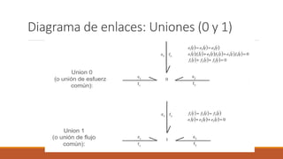 Diagrama de enlaces: Uniones (0 y 1)
 