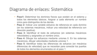 Diagrama de enlaces: Sistemática
 Paso1: Determinar los dominios físicos que existen en el sistema y
todos los elementos básicos. Asignar a cada elemento un nombre
único para distinguirlos de los demás.
 Paso 2: Indicar una variable esfuerzo de referencia en cada dominio
(en los sistemas mecánicos, indicar una velocidad de referencia con
dirección positiva).
 Paso 3: Identificar el resto de esfuerzos (en sistemas mecánicos
velocidades) y asignarles un nombre único.
 Paso 4: Dibujar los esfuerzos mediante uniones 0. En los sistemas
mecánicos, dibujar velocidades mediante uniones 1.
 Paso 5: Identificar todas las diferencias de esfuerzo (en mecánica
diferencias de velocidad) que se necesitan para conectar los puertos
de todos los elementos enumerados en el paso 1.
 