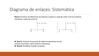 Diagrama de enlaces: Sistemática
Paso 6: Construir las diferencias de esfuerzo usando un nudo de unión 1 (en los sistemas
mecánicos, nudos de unión 0).
► Paso 7: Conectar los puertos de todos los elementos con las
uniones 0 (uniones 1 para sistemas mecánicos).
► Paso 8: Simplificar el grafo resultante.
 