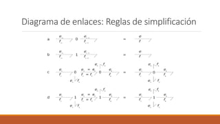 Diagrama de enlaces: Reglas de simplificación
 