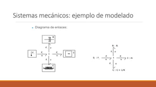 Sistemas mecánicos: ejemplo de modelado
 