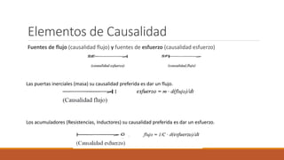 Elementos de Causalidad
Fuentes de flujo (causalidad flujo) y fuentes de esfuerzo (causalidad esfuerzo)
Las puertas inerciales (masa) su causalidad preferida es dar un flujo.
Los acumuladores (Resistencias, Inductores) su causalidad preferida es dar un esfuerzo.
 