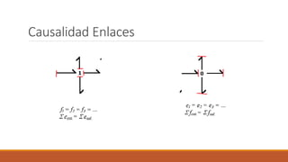 Causalidad Enlaces
 