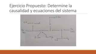 Ejercicio Propuesto: Determine la
causalidad y ecuaciones del sistema
 