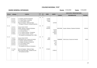 197
COLEGIO NACIONAL "XYZ"
DIARIO GENERAL INTEGRADO Desde: 01/Dic/2005 Hasta: 31/Dic/2005
FECHA CÓDIGO CUENTA
T
M
A
S
DEBE HABER
EJECUCIÓN PRESUPUESTARIA
DENOMINACIÓNCÓDIGO DEVENG.
12 - 21 93 F
213.73.01 C x P Bienes y Servicios Proveedores 4,276.80
213.75.01 C x P Obras Públicas - Contratistas 4,455.00
213.81.03 C x P IVA Proveedor 70% Bs. 740.88
111.15.02 Banco de Guayaquil - Rotativa de Pagos 9,472.68
-- P/R pagos a Compunet y materiales adquiridos --
12 - 22 94 F
113.81.01 Ctas por Cobrar IVA SRI 2,160.00
151.41.07 8401070000Equipos, Sistemas y Paquetes Informáticos Equipos, Sistemas y Paquetes Informáticos 18,000.0018,000.00
213.81.03 C x P IVA Proveedor 70% Bs. 1,512.00
213.81.04 C x P IVA Fisco 30% Bs. 648.00
213.84.01 C x P Inv. Bienes L/Duración - Proveedores 17,820.00
213.84.02 C x P Inv. Bienes L/Duración - Fisco IR 180.00
-- P/R recepción de computadores Fact. # 7898 --
12 - 23 95 F
113.81.01 Ctas por Cobrar IVA SRI 28.80
151.38.99 7308990000Otros Bienes de Uso y Consumo de Inversión Otors de Uso y Consumo de Inversión 240.00240.00
213.73.01 C x P Bienes y Servicios Proveedores 237.60
213.73.02 C x P Bienes y Servicios de Consumo IR 2.40
213.81.03 C x P IVA Proveedor 70% Bs. 20.16
213.81.04 C x P IVA Fisco 30% Bs. 8.64
-- P/R instalación de rótulos en el laboratorio --
12 - 26 96 F
111.15.02 Banco de Guayaquil - Rotativa de Pagos 19,789.76
111.03 Banco Central del Ecuador - Moneda de Curso 19,789.76
-- P/R transferencia # 9087 --
 