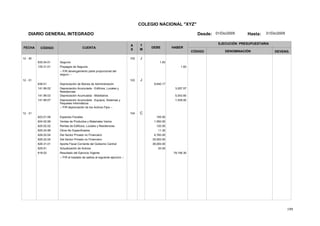 199
COLEGIO NACIONAL "XYZ"
DIARIO GENERAL INTEGRADO Desde: 01/Dic/2005 Hasta: 31/Dic/2005
FECHA CÓDIGO CUENTA
T
M
A
S
DEBE HABER
EJECUCIÓN PRESUPUESTARIA
DENOMINACIÓNCÓDIGO DEVENG.
12 - 30 102 J
635.04.01 Seguros 1.83
125.31.01 Prepagos de Seguros 1.83
-- P/R devengamiento parte proporcional del
seguro --
12 - 31 103 J
638.51 Depreciación de Bienes de Administración 9,640.17
141.99.02 Depreciación Acumulada - Edificios, Locales y
Residencias
3,057.57
141.99.03 Depreciación Acumulada - Mobiliarios 5,043.60
141.99.07 Depreciación Acumulada - Equipos, Sistemas y
Paquetes Informáticos
1,539.00
-- P/R depreciación de los Activos Fijos --
12 - 31 104 C
623.01.06 Especies Fiscales 195.00
624.02.99 Ventas de Productos y Materiales Varios 1,050.00
625.02.02 Rentas de Edificios, Locales y Residencias 120.00
625.24.99 Otros No Especificados 11.30
626.02.04 Del Sector Privado no Financiero 4,760.00
626.22.04 Del Sector Privado no Financiero 35,000.00
626.31.01 Aporte Fiscal Corriente del Gobierno Central 38,000.00
629.51 Actualización de Activos 20.00
618.03 Resultado del Ejercicio Vigente 79,156.30
-- P/R el traslado de saldos al siguiente ejercicio --
 