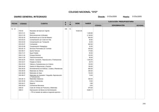200
COLEGIO NACIONAL "XYZ"
DIARIO GENERAL INTEGRADO Desde: 01/Dic/2005 Hasta: 31/Dic/2005
FECHA CÓDIGO CUENTA
T
M
A
S
DEBE HABER
EJECUCIÓN PRESUPUESTARIA
DENOMINACIÓNCÓDIGO DEVENG.
12 - 31 105 C
618.03 Resultado del Ejercicio Vigente 18,623.63
633.01.01 Sueldos 1,036.80
633.01.05 Remuneraciones Unificadas 2,148.00
633.02.30 Bonificación por el Día del Maestro 640.00
633.03.03 Compensación por Costo de Vida 65.60
633.03.04 Compensación por Transporte 32.00
633.03.07 Comisariato 640.00
633.03.08 Compensación Pedagógica 32.00
633.05.10 Servicios Personales por Contrato 425.00
633.06.01 Aporte Patronal 179.65
634.01.01 Agua Potable 50.00
634.01.04 Energía Eléctrica 120.00
634.01.05 Telecomunicaciones 85.00
634.02.04 Edición, Impresión, Reproducción y Publicaciones 1,003.00
634.03.01 Pasajes al Interior 26.75
634.03.03 Viáticos y Subsistencias en el Interior 125.00
634.04.04 Gastos en Maquinarias y Equipos 180.00
634.05.02 Arrendamientos de Edificios, Locales y Residencias 600.00
634.08.04 Materiales de Oficina 250.00
634.08.05 Materiales de Aseo 130.00
634.08.07 Materiales de Impresión, Fotografía, Reproducción
y Publicaciones
15.00
634.08.12 Materiales Didácticos 300.00
634.45.09 Libros y Colecciones 15.00
635.04.01 Seguros 3.66
635.04.03 Comisiones Bancarias 6.00
638.02 Costo de Ventas de Productos y Materiales 875.00
638.51 Depreciación de Bienes de Administración 9,640.17
-- P/R el traslado de saldos al siguiente ejercicio --
 