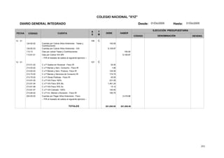 201
COLEGIO NACIONAL "XYZ"
DIARIO GENERAL INTEGRADO Desde: 01/Dic/2005 Hasta: 31/Dic/2005
FECHA CÓDIGO CUENTA
T
M
A
S
DEBE HABER
EJECUCIÓN PRESUPUESTARIA
DENOMINACIÓNCÓDIGO DEVENG.
12 - 31 106 C
124.83.02 Cuentas por Cobrar Años Anteriores - Tasas y
Contribuciones
150.00
124.83.03 Cuentas por Cobrar Años Anteriores - IVA 5,108.87
113.13 Ctas por cobrar Tasas y Contribuciones 150.00
113.81.01 Ctas por Cobrar IVA SRI 5,108.87
-- P/R el traslado de saldos al siguiente ejercicio --
12 - 31 107 C
213.51.02 C x P Gastos en Personal - Fisco IR 34.00
213.53.02 C x P Bienes y Serv. Consumo - Fisco IR 1.80
213.63.02 C x P Bienes y Serv. Producc. Fisco IR 125.00
213.73.02 C x P Bienes y Servicios de Consumo IR 174.70
213.75.02 C x P Obras Públicas - Fisco IR 45.00
213.81.02 C x P IVA Fisco 100% 231.00
213.81.04 C x P IVA Fisco 30% Bs. 1,461.24
213.81.06 C x P IVA Fisco 70% Sv. 15.12
213.81.07 C x P IVA Cobrado -100% 140.40
213.84.02 C x P Inv. Bienes L/Duración - Fisco IR 190.70
224.83.02 Cuentas por Pagar Años Anteriores - Fisco 2,418.96
-- P/R el traslado de saldos al siguiente ejercicio --
TOTALES 261,850.00 261,850.00
 