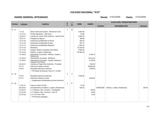 110
COLEGIO NACIONAL "XYZ"
DIARIO GENERAL INTEGRADO Desde: 01/Ene/2005 Hasta: 31/Ene/2005
FECHA CÓDIGO CUENTA
T
M
A
S
DEBE HABER
EJECUCIÓN PRESUPUESTARIA
DENOMINACIÓNCÓDIGO DEVENG.
01 - 01 1 A
111.03 Banco Central del Ecuador - Moneda de Curso 5,000.00
112.13.01 Fondos Reposición - Caja Chica 50.00
124.83.01 Cuentas por Cobrar Años Anteriores - Aporte Fiscal 8,000.00
125.31.01 Prepagos de Seguros 359.60
131.01.04 Existencias de Materiales de Oficina 650.24
131.01.05 Existencias de Materiales de Aseo 520.17
131.01.12 Existencias de Materiales Didácticos 2,452.23
141.01.03 Mobiliarios 62,540.00
141.01.07 Equipos, Sistema y Paquetes Informáticos 8,550.00
141.03.02 Edificios, Locales y Residencias 135,892.00
141.99.02 Depreciación Acumulada - Edificios, Locales y
Residencias
9,784.24
141.99.03 Depreciación Acumulada - Mobiliarios 22,514.40
141.99.07 Depreciación Acumulada - Equipos, Sistemas y
Paquetes Informáticos
6,156.00
224.83.01 Cuentas por Pagar Años Anteriores - Proveedor 7,500.00
611.01 Patrimonio Gobierno Central 169,600.00
618.01 Resultados Ejercicios Anteriores 8,459.60
-- P/R Estado de Situación Final al 31-12-2004 --
01 - 02 2 J
618.01 Resultados Ejercicios Anteriores 8,459.60
611.01 Patrimonio Gobierno Central 8,459.60
-- Capitalización de Resultados de Años Anteriores
01 - 05 3 F
113.81.01 Ctas por Cobrar IVA SRI 72.00
634.05.02 5305020000Arrendamientos de Edificios, Locales y Residencias Edificios, Locales y Residencias 600.00600.00
213.53.01 C x P Bienes y Serv. Consumo - Proveedores 552.00
213.53.02 C x P Bienes y Serv. Consumo - Fisco IR 48.00
213.81.02 C x P IVA Fisco 100% 72.00
-- P/R arriendo prepagado --
 