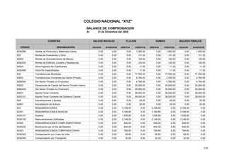 228
COLEGIO NACIONAL "XYZ"
BALANCE DE COMPROBACION
Al 31 de Diciembre del 2005
SALDOS INICIALES
CÓDIGO DENOMINACIÓN DÉBITOS CRÉDITOS
SALDOS FINALES
DEUDORDEUDOR ACREEDOR
FLUJOS
DÉBITOS
SUMASCUENTAS
ACREEDORCRÉDITOS
0.00 1,050.000.00 0.00 0.00 1,050.000.00Ventas de Productos y Materiales Varios6240299 1,050.00
0.00 131.300.00 0.00 0.00 131.300.00Rentas de Inversiones y Otros625 131.30
0.00 120.000.00 0.00 0.00 120.000.00Rentas de Arrendamientos de Bienes62502 120.00
0.00 120.000.00 0.00 0.00 120.000.00Rentas de Edificios, Locales y Residencias6250202 120.00
0.00 11.300.00 0.00 0.00 11.300.00Otros Ingresos No Clasificados62524 11.30
0.00 11.300.00 0.00 0.00 11.300.00Otros No Especificados6252499 11.30
0.00 77,760.000.00 0.00 0.00 77,760.000.00Transferencias Recibidas626 77,760.00
0.00 4,760.000.00 0.00 0.00 4,760.000.00Transferencias Corrientes del Sector Privado62602 4,760.00
0.00 4,760.000.00 0.00 0.00 4,760.000.00Del Sector Privado no Financiero6260204 4,760.00
0.00 35,000.000.00 0.00 0.00 35,000.000.00Donaciones de Capital del Sector Privado Interno62622 35,000.00
0.00 35,000.000.00 0.00 0.00 35,000.000.00Del Sector Privado no Financiero6262204 35,000.00
0.00 38,000.000.00 0.00 0.00 38,000.000.00Aporte Fiscal Corriente62631 38,000.00
0.00 38,000.000.00 0.00 0.00 38,000.000.00Aporte Fiscal Corriente del Gobierno Central6263101 38,000.00
0.00 20.000.00 0.00 0.00 20.000.00Actualizaciones y Ajustes629 20.00
0.00 20.000.00 0.00 0.00 20.000.00Actualización de Activos62951 20.00
5,199.05 0.000.00 0.00 5,199.05 0.005,199.05REMUNERACIONES633 0.00
3,184.80 0.000.00 0.00 3,184.80 0.003,184.80REMUNERACIONES BASICAS63301 0.00
1,036.80 0.000.00 0.00 1,036.80 0.001,036.80Sueldos6330101 0.00
2,148.00 0.000.00 0.00 2,148.00 0.002,148.00Remuneraciones Unificadas6330105 0.00
640.00 0.000.00 0.00 640.00 0.00640.00REMUNERACIONES COMPLEMENTARIAS63302 0.00
640.00 0.000.00 0.00 640.00 0.00640.00Bonificación por el Día del Maestro6330230 0.00
769.60 0.000.00 0.00 769.60 0.00769.60REMUNERACIONES COMPENSATORIAS63303 0.00
65.60 0.000.00 0.00 65.60 0.0065.60Compensación por Costo de Vida6330303 0.00
32.00 0.000.00 0.00 32.00 0.0032.00Compensación por Transporte6330304 0.00
 