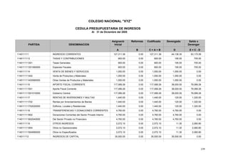 239
COLEGIO NACIONAL "XYZ"
CEDULA PRESUPUESTARIA DE INGRESOS
Al 31 de Diciembre del 2005
PARTIDA DENOMINACION
CodificadoAsignació Saldo xReformas Devengado
Inicial Devengar
A B C = A + B D E = C - D
INGRESOS CORRIENTES 127,311.36 0.00 127,311.36 44,136.30 83,175.06114011111
TASAS Y CONTRIBUCIONES 900.00 0.00 900.00 195.00 705.001140111113
Tasas Generales 900.00 0.00 900.00 195.00 705.00114011111301
Especies Fiscales 900.00 0.00 900.00 195.00 705.00114011111301060000
VENTA DE BIENES Y SERVICIOS 1,050.00 0.00 1,050.00 1,050.00 0.001140111114
Venta de Productos y Materiales 1,050.00 0.00 1,050.00 1,050.00 0.00114011111402
Otras Ventas de Productos y Materiales 1,050.00 0.00 1,050.00 1,050.00 0.00114011111402990000
APORTE FISCAL CORRIENTE 117,089.26 0.00 117,089.26 38,000.00 79,089.261140111115
Aporte Fiscal Corriente 117,089.26 0.00 117,089.26 38,000.00 79,089.26114011111501
Gobierno Central 117,089.26 0.00 117,089.26 38,000.00 79,089.26114011111501010000
RENTAS DE INVERSIONES Y MULTAS 1,440.00 0.00 1,440.00 120.00 1,320.001140111117
Rentas por Arrendamientos de Bienes 1,440.00 0.00 1,440.00 120.00 1,320.00114011111702
Edificios, Locales y Residencias 1,440.00 0.00 1,440.00 120.00 1,320.00114011111702020000
TRANSFERENCIAS Y DONACIONES CORRIENTES 4,760.00 0.00 4,760.00 4,760.00 0.001140111118
Donaciones Corrientes del Sector Privado Interno 4,760.00 0.00 4,760.00 4,760.00 0.00114011111802
Del Sector Privado no Financiero 4,760.00 0.00 4,760.00 4,760.00 0.00114011111802040000
OTROS INGRESOS 2,072.10 0.00 2,072.10 11.30 2,060.801140111119
Otros no Operacionales 2,072.10 0.00 2,072.10 11.30 2,060.80114011111904
Otros no Especificados 2,072.10 0.00 2,072.10 11.30 2,060.80114011111904990000
INGRESOS DE CAPITAL 35,000.00 0.00 35,000.00 35,000.00 0.00114011112
 