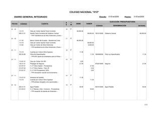 112
COLEGIO NACIONAL "XYZ"
DIARIO GENERAL INTEGRADO Desde: 01/Ene/2005 Hasta: 31/Ene/2005
FECHA CÓDIGO CUENTA
T
M
A
S
DEBE HABER
EJECUCIÓN PRESUPUESTARIA
DENOMINACIÓNCÓDIGO DEVENG.
01 - 10 10 F
113.15 Ctas por Cobrar Aporte Fiscal Corriente 38,000.00
626.31.01 1501010000Aporte Fiscal Corriente del Gobierno Central Gobierno Central 38,000.0038,000.00
-- P/R Transferencia de Años Anteriores y Enero --
01 - 10 11 F
111.03 Banco Central del Ecuador - Moneda de Curso 46,000.00
113.15 Ctas por Cobrar Aporte Fiscal Corriente 38,000.00
113.83 Ctas por Cobrar de Años Anteriores 8,000.00
-- P/R transferencia de Años Anteriores y Enero --
01 - 11 12 F
113.19 Cuentas por Cobrar Otros Ingresos 11.30
625.24.99 1904990000Otros No Especificados Otros no Especificados 11.3011.30
-- P/R 40% aporte de empleados para la Póliza --
01 - 11 13 F
113.81.01 Ctas por Cobrar IVA SRI 2.63
125.31.01 5702010000Prepagos de Seguros Seguros 21.9421.94
213.57.01 C x P Otros Gastos - Proveedores 21.92
213.57.02 C x P Otros Gastos - Fisco IR 0.02
213.81.01 C x P IVA Proveedores 100% 2.63
-- P/R renovación caución de funcionarios --
01 - 11 14 F
112.01.01 Anticipos de Sueldos 11.30
113.19 Cuentas por Cobrar Otros Ingresos 11.30
-- P/R anticipo otorgado a los caucionados --
01 - 12 15 F
634.01.01 5301010000Agua Potable Agua Potable 50.0050.00
213.53.01 C x P Bienes y Serv. Consumo - Proveedores 50.00
-- P/R recepción de planilla de Diciembre --
 