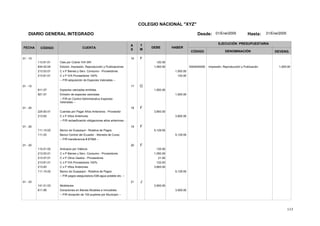 113
COLEGIO NACIONAL "XYZ"
DIARIO GENERAL INTEGRADO Desde: 01/Ene/2005 Hasta: 31/Ene/2005
FECHA CÓDIGO CUENTA
T
M
A
S
DEBE HABER
EJECUCIÓN PRESUPUESTARIA
DENOMINACIÓNCÓDIGO DEVENG.
01 - 15 16 F
113.81.01 Ctas por Cobrar IVA SRI 120.00
634.02.04 5302040000Edición, Impresión, Reproducción y Publicaciones Impresión, Reproducción y Publicación 1,000.001,000.00
213.53.01 C x P Bienes y Serv. Consumo - Proveedores 1,000.00
213.81.01 C x P IVA Proveedores 100% 120.00
-- P/R adquisición de Especies Valoradas --
01 - 15 17 O
911.07 Especies valoradas emitidas 1,500.00
921.07 Emisión de especies valoradas 1,500.00
-- P/R en Control Administrativo Especies
Valoradas --
01 - 20 18 F
224.83.01 Cuentas por Pagar Años Anteriores - Proveedor 3,800.00
213.83 C x P Años Anteriores 3,800.00
-- P/R reclasificación obligaciones años anteriores -
01 - 20 19 F
111.15.02 Banco de Guayaquil - Rotativa de Pagos 5,129.55
111.03 Banco Central del Ecuador - Moneda de Curso 5,129.55
-- P/R transferencia # 87568 --
01 - 20 20 F
112.01.02 Anticipos por Viáticos 135.00
213.53.01 C x P Bienes y Serv. Consumo - Proveedores 1,050.00
213.57.01 C x P Otros Gastos - Proveedores 21.92
213.81.01 C x P IVA Proveedores 100% 122.63
213.83 C x P Años Anteriores 3,800.00
111.15.02 Banco de Guayaquil - Rotativa de Pagos 5,129.55
-- P/R pagos aseguradora,IGM,agua potable etc. --
01 - 22 21 J
141.01.03 Mobiliarios 3,500.00
611.99 Donaciones en Bienes Muebles e Inmuebles 3,500.00
-- P/R donación de 100 pupitres por Municipio --
 